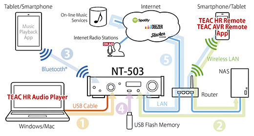 nt-503_system_network_e.jpg